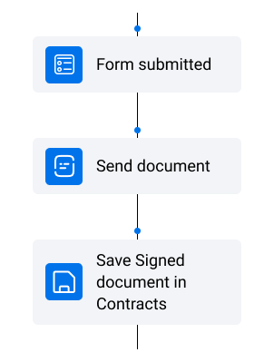 Sales cycle automations