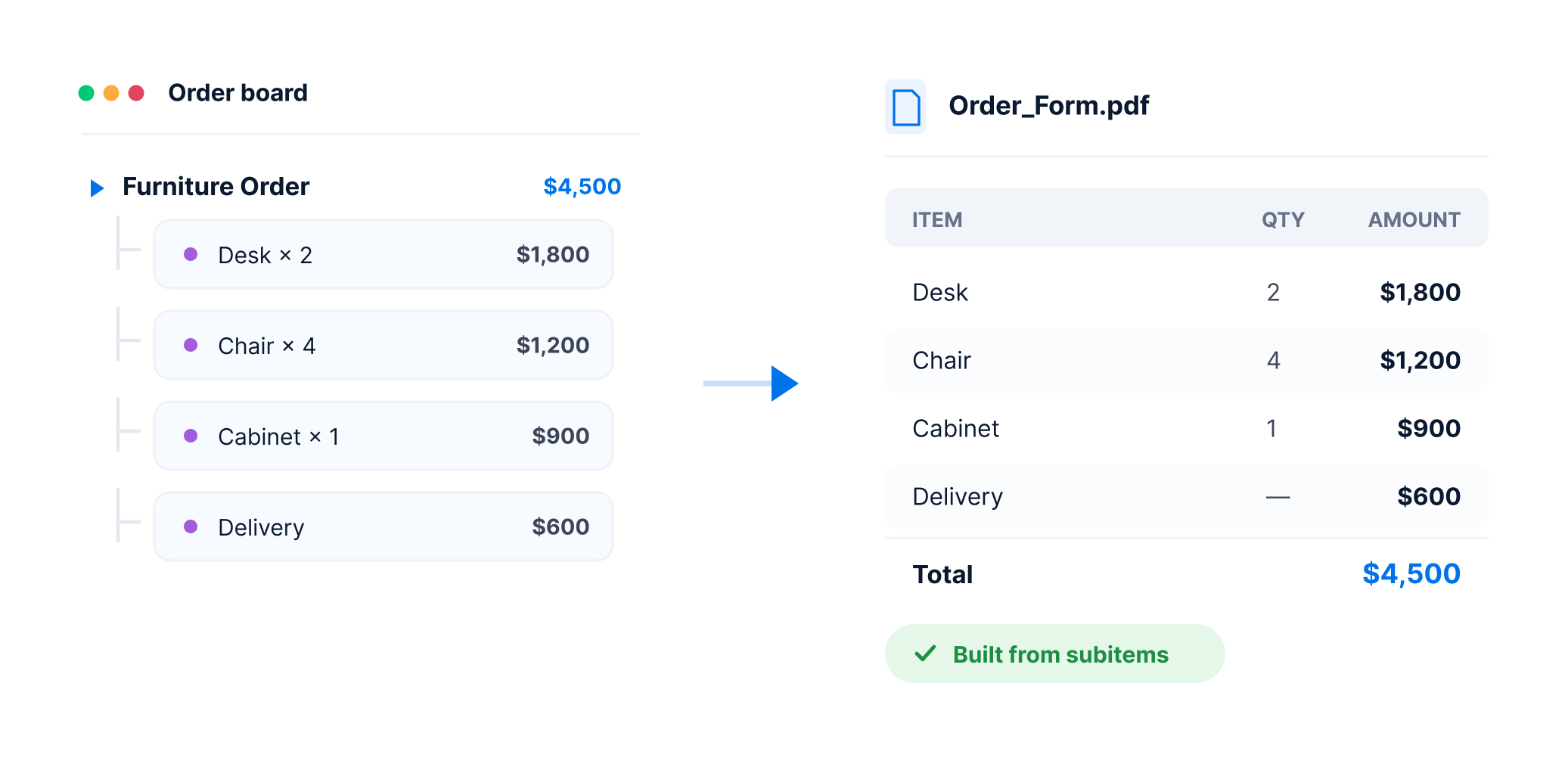 Insert items and subitems seamlessly
