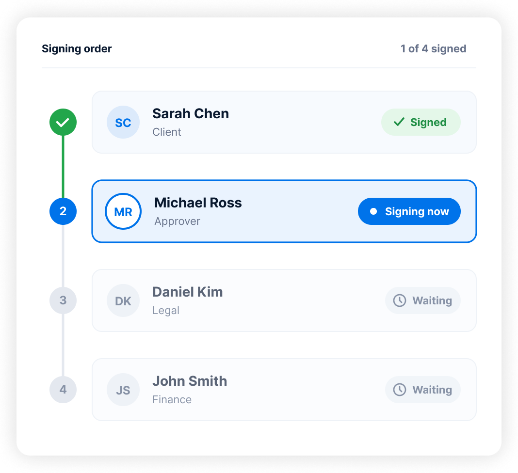 Control who signs when