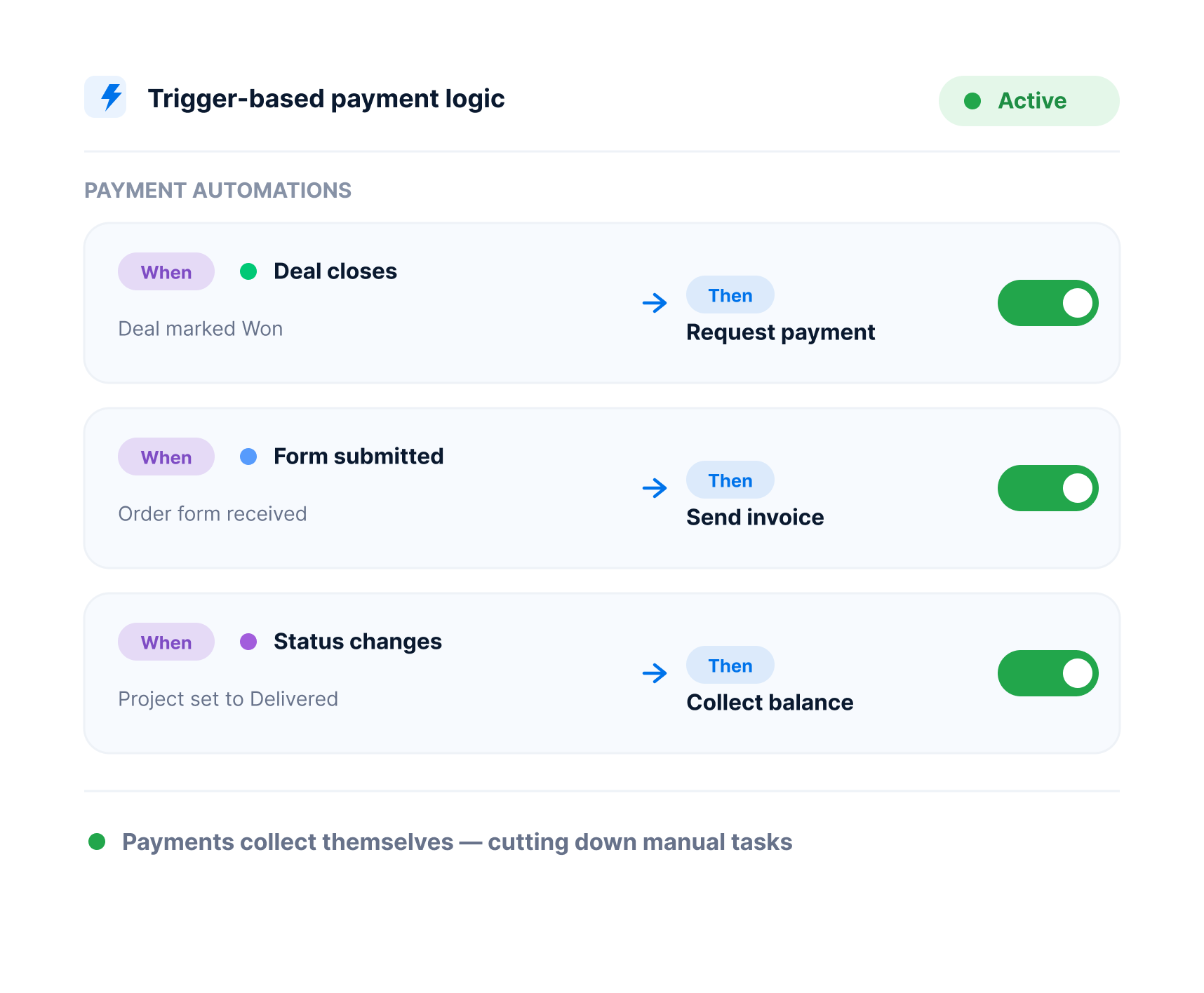 Trigger-based payment logic