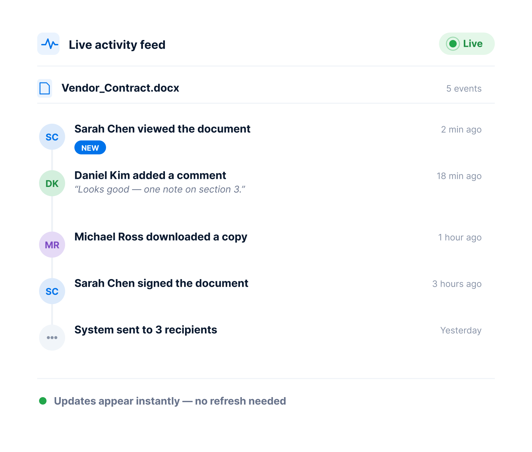 Live activity feed per document