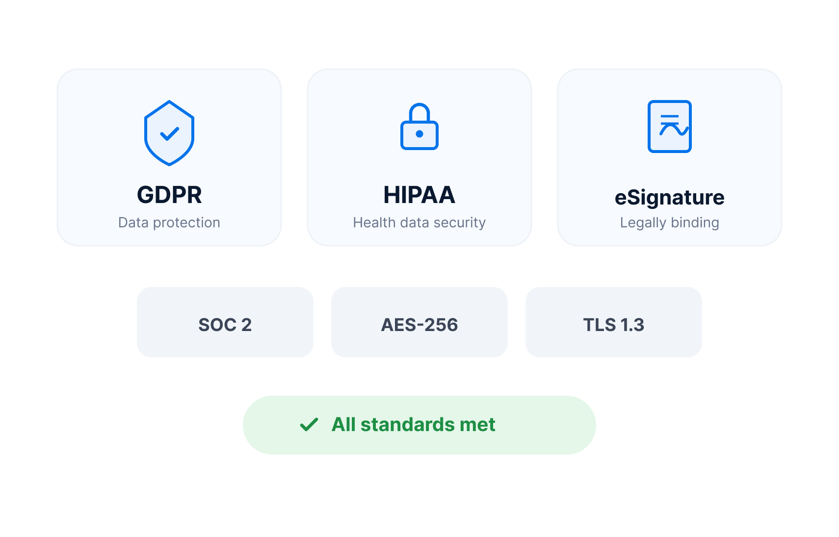 Compliant with GDPR and HIPAA